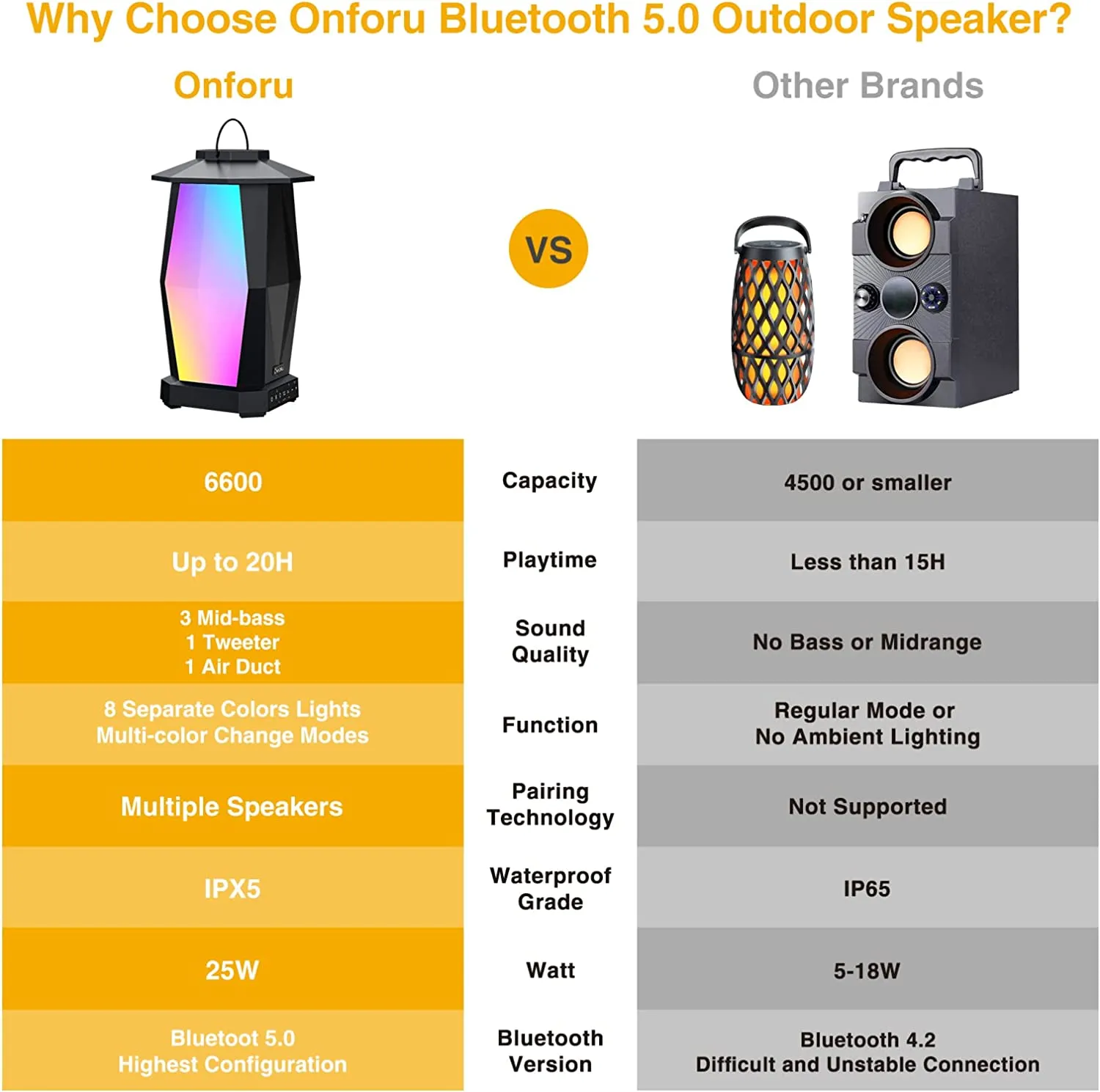 Bluetooth Speakers, 2 Pack 50W , Pairing Multiple , Wireless Speakers