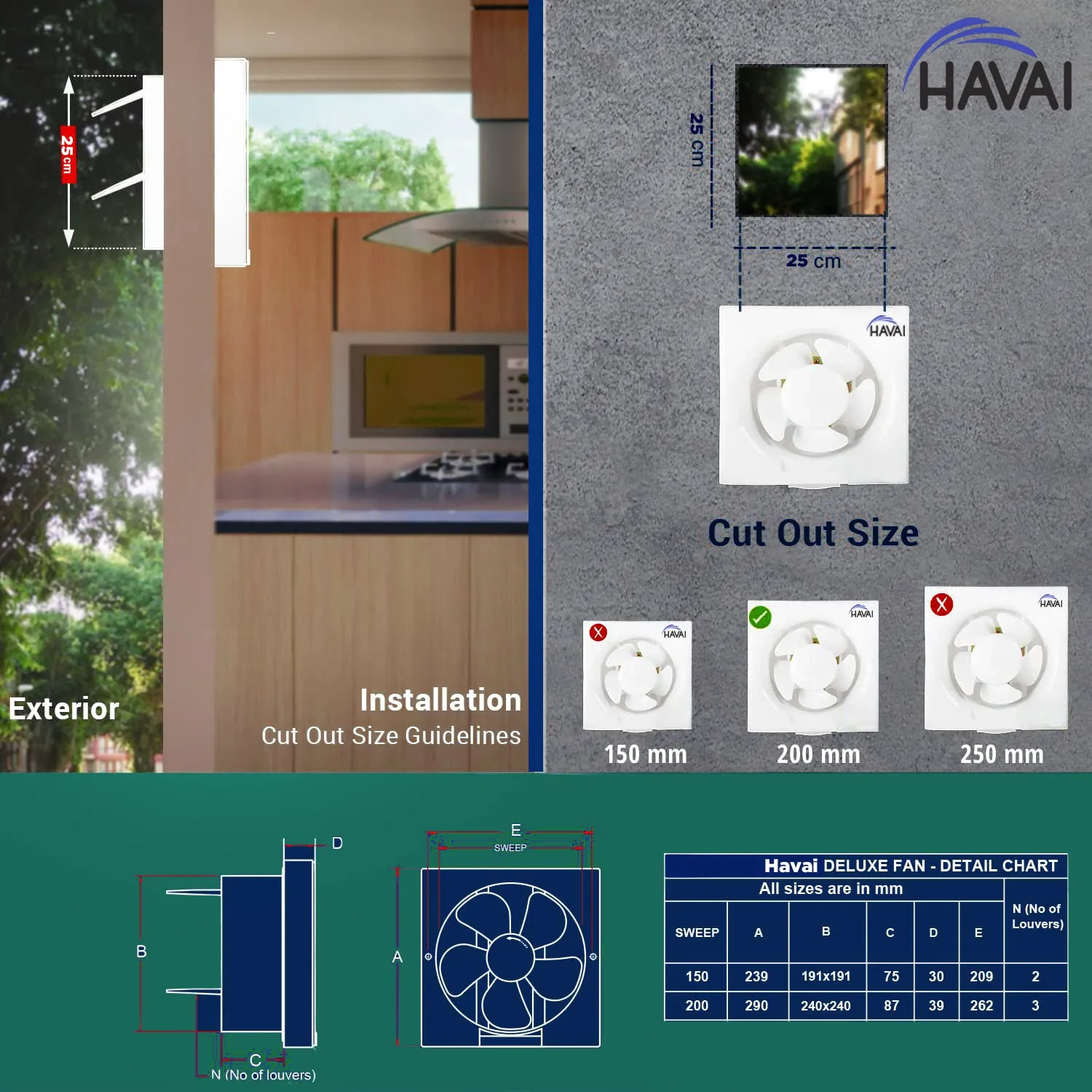 HAVAI Exhaust Fan with 100% Copper Motor for Kitchen, Bathroom with Strong Air Suction (White) (200 MM - EXHAUST FAN)