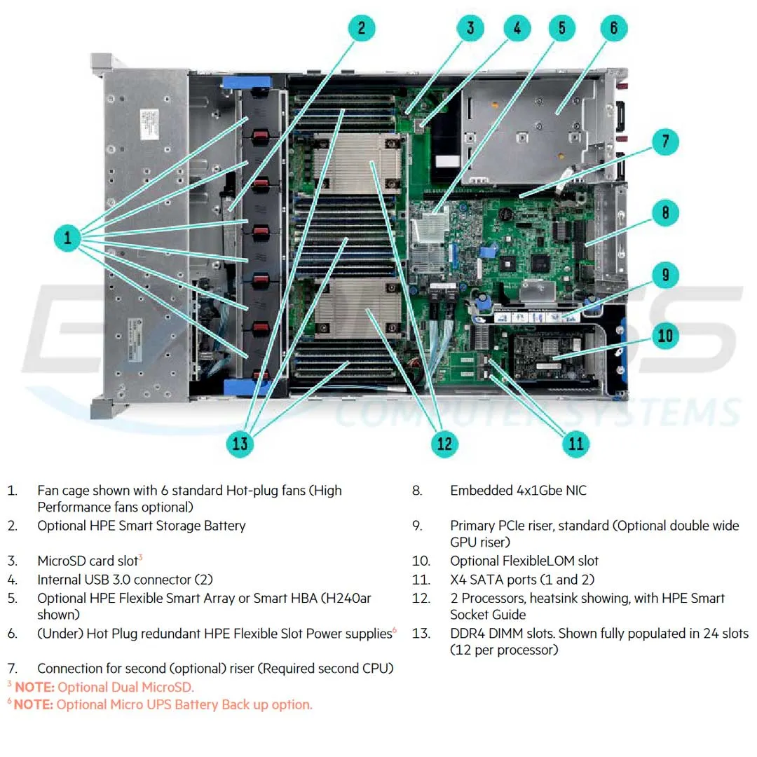 HPE ProLiant DL380 Gen9 E5-2667v3 1P 32GB-R P440ar 8 SFF 500W RPS Server/S-Buy | 800076-S01