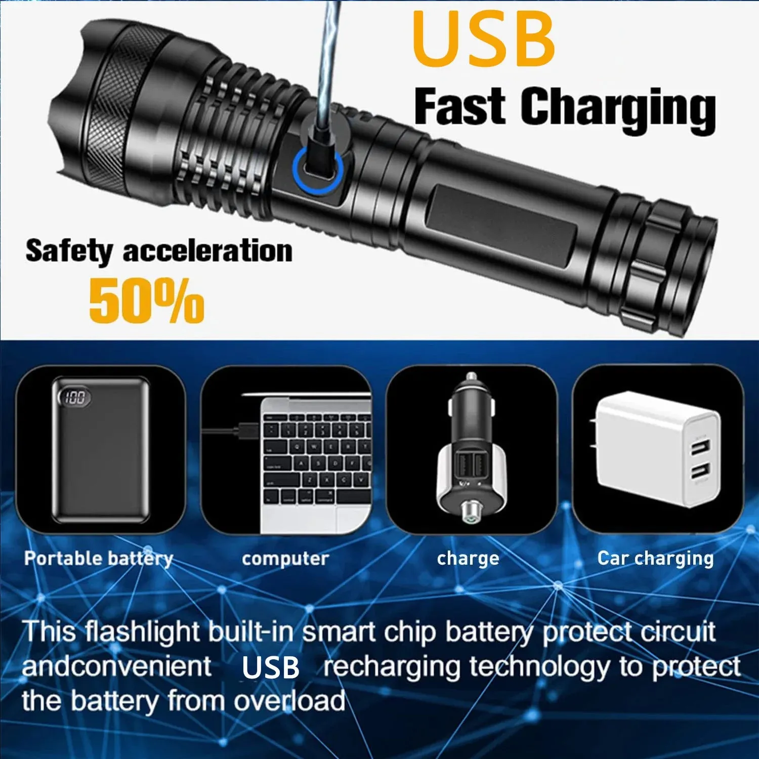 USB Rechargeable LED Flashlights High Lumens Super Bright Tactical Handheld Flash Light Zoomable,Waterproof  Emergency Lantern