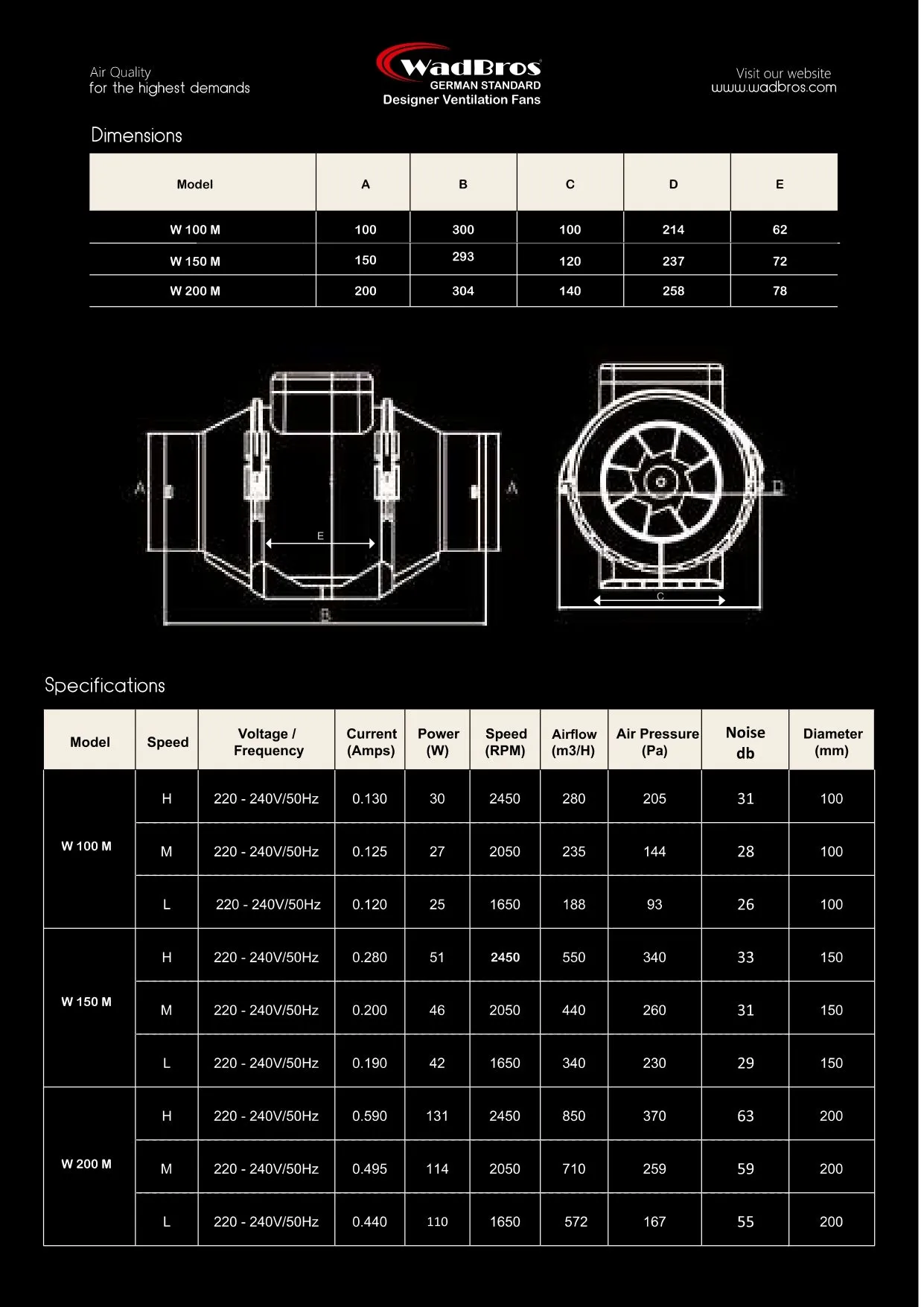 WAD IL Series Ventilation/Exhaust Fan By Wadbros